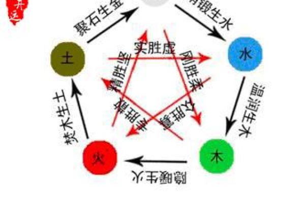 1964年腊月的命理分析与生活启示
