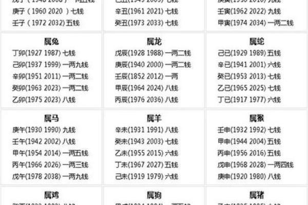 1995年阴历9月出生的命理解析与人生指导