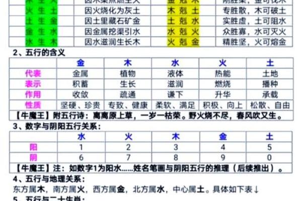 14种命理分析：五行与命格的奥秘探讨