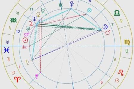 通过星盘解析自己的命格，寻找人生方向与内在潜能