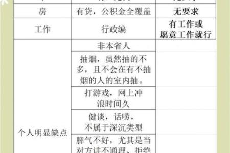 1994年出生的人：命运与性格的深度解析！