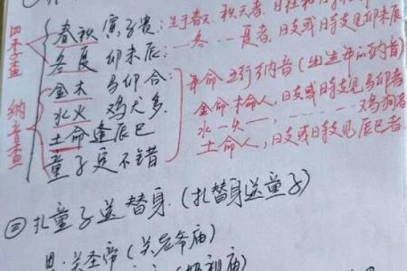探寻童子命的奥秘：从命理看人生风景