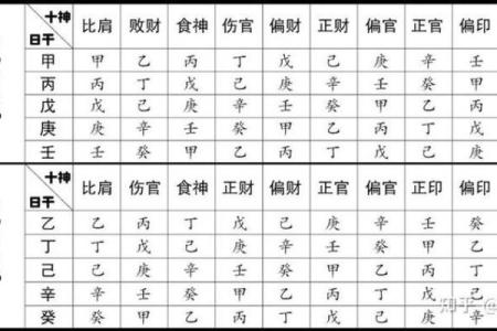 探究五行中的正财：男命女命的财运密码