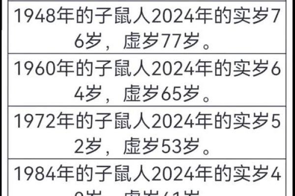 1996年属猴之人的命运解析：智慧与机遇的交织之路