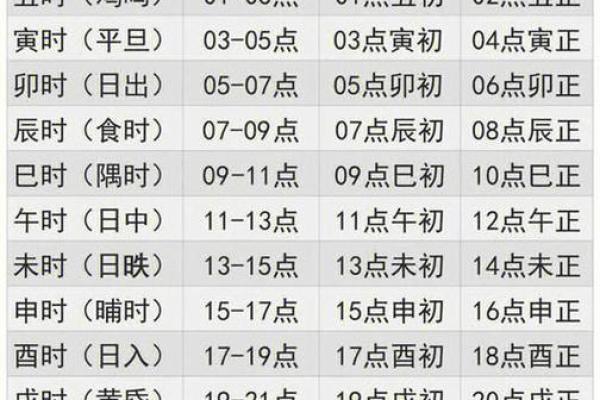 揭示宝宝命格之谜：如何通过生辰八字了解孩子的未来