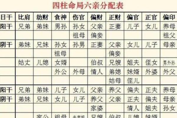 揭示宝宝命格之谜：如何通过生辰八字了解孩子的未来