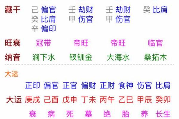 探索壬寅戊申戊申命理：命运与性格的深层解析