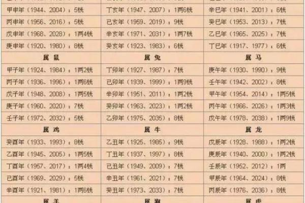 2000年10月25日出生的命格与未来发展解析