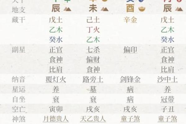 探索命理：如何通过出生年份了解自己的命运