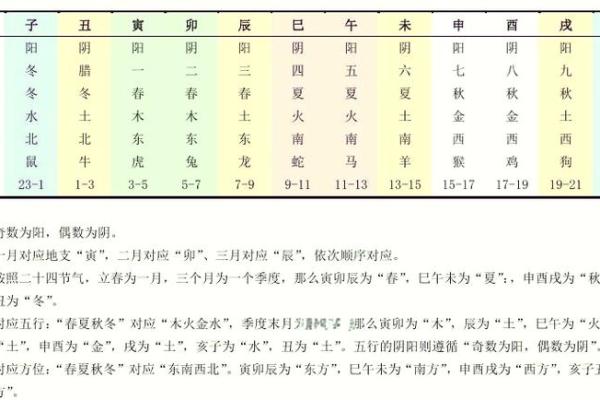 2021年命理分析：探寻五行缺失的奥秘与补救之道