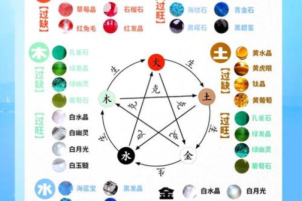 2021年命理分析：探寻五行缺失的奥秘与补救之道