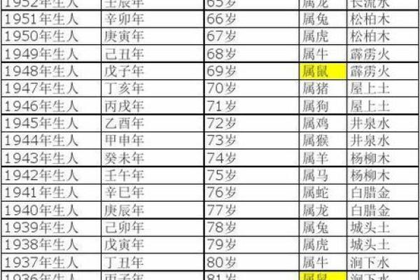 探索1969年出生者的属相与命运揭秘