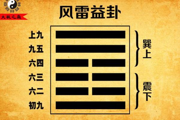 揭示命运：什么卦象预示着男孩的不幸未来？