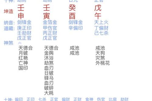 女人如何解读自己的命运：从命理看人生的方向