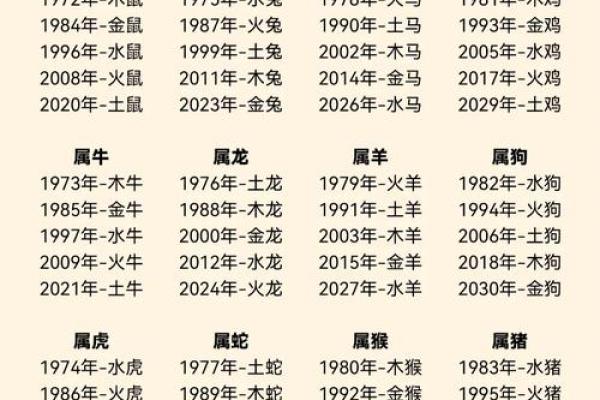 火虎命取名禁忌，让你的孩子拥有更好的命运