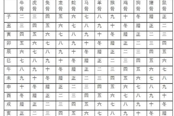 1985年冬月出生的人们，命理分析与人生启示