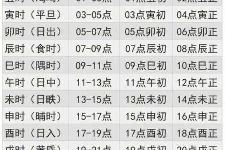 揭示宝宝命格之谜：如何通过生辰八字了解孩子的未来