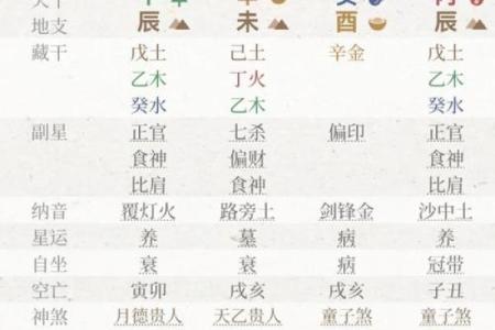 探索命理：如何通过出生年份了解自己的命运