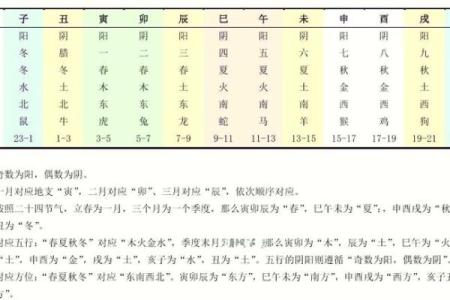 2021年命理分析：探寻五行缺失的奥秘与补救之道
