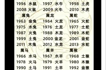 2007年出生的人命理分析：缺什么属相，如何弥补？