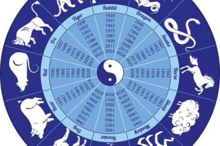 31岁属什么生肖？揭秘你的命运与性格特征！