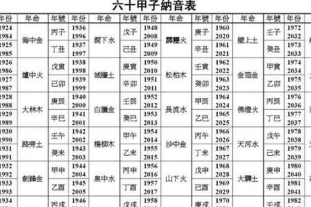 2020年出生孩子的命运探秘：五行与性格的深刻联系