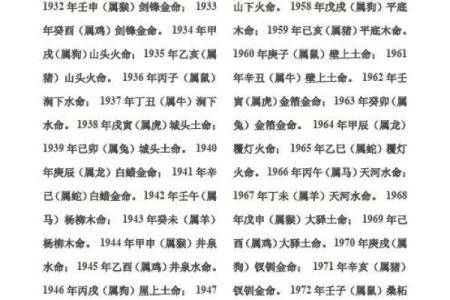 大林木命：聊聊东方与南方的神秘气场