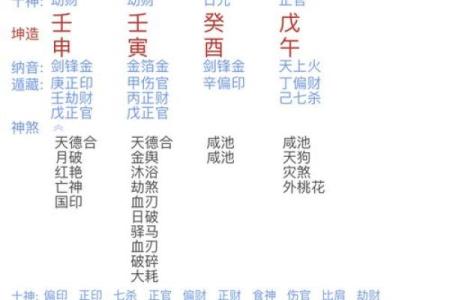 女人如何解读自己的命运：从命理看人生的方向