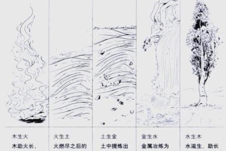 山下火命解析：相克关系与生活中的应用
