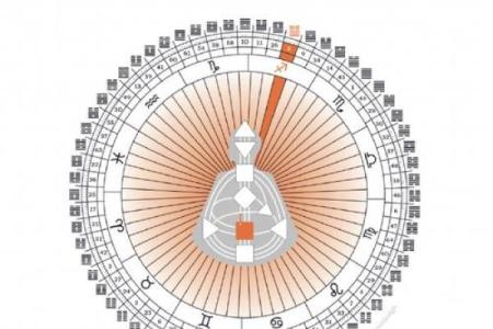 天字命理：探秘命运的宇宙密码与哲学智慧
