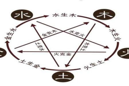2022五行命运解析：如何根据五行理论改善人生运势？