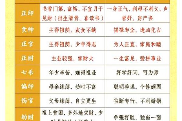 探索乾坤反转命格的奥秘与人生启示