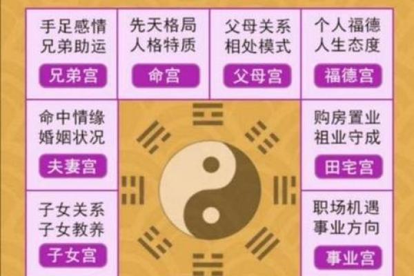 揭示30岁命理密码：这一年你出生的命运与个性