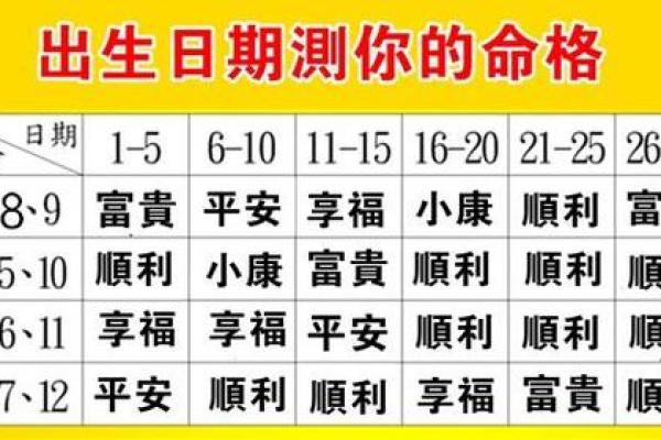 揭示30岁命理密码：这一年你出生的命运与个性