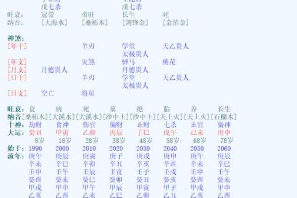 男命羊刃架杀命贵的深刻解读与人生启示