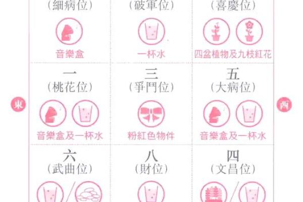 壬午仙命：最优坐向与生活布局技巧