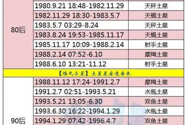 深入探讨摩羯座的命运：生肖属什么才是最佳搭配？
