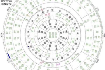 探索命运的奥秘：如何了解自己的命理特征