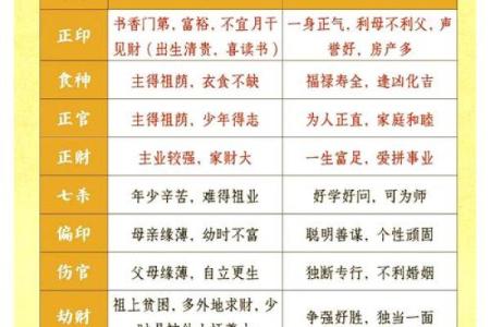 探索乾坤反转命格的奥秘与人生启示