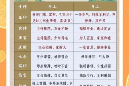 揭开八字命盘的神秘面纱：十神论解读命格之道