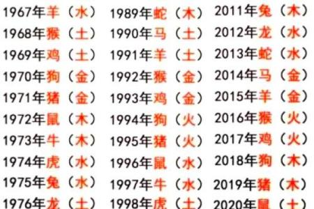 73年出生的命有什么特别的属性与特点？探秘其命运之旅！