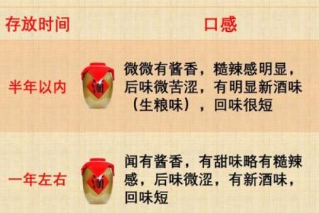 适合在白酒行业发展的命格：解密成功的关键因素