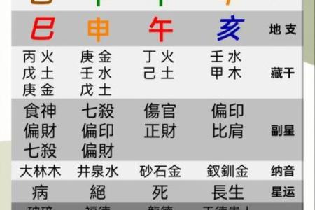 什么是五行命理？揭示你的命运密码与生活智慧！