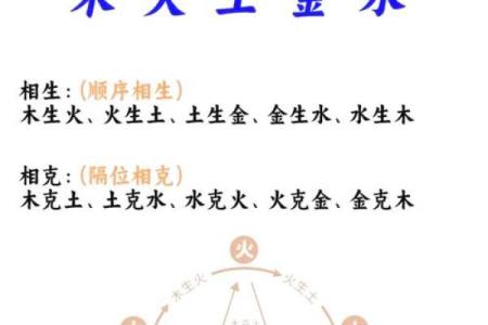 水火交战：命理中的相克与调和之道