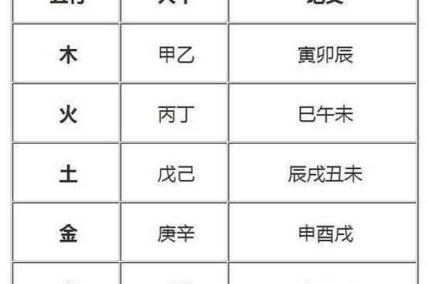 石榴木命：解析命理与生活中的诸多喜好