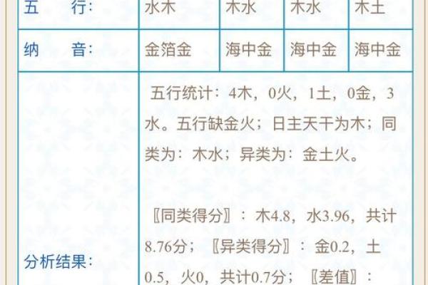解密2008年出生宝宝的命运：你的孩子属于哪个五行？