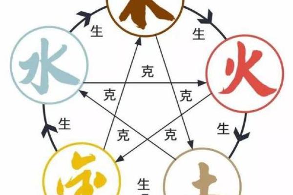 解密2008年出生宝宝的命运：你的孩子属于哪个五行？