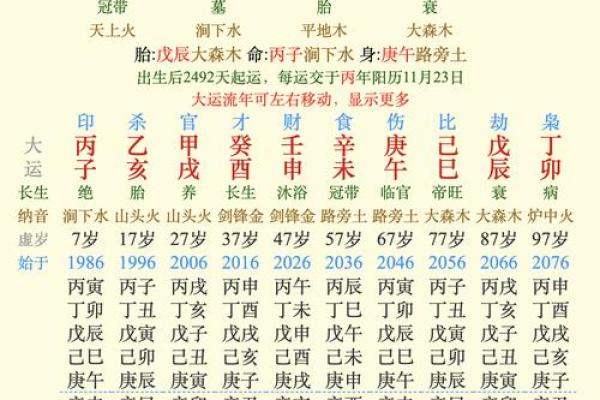 探索壬午庚戌丙辰命理：解密命运之钥，掌握人生方向