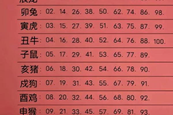 揭秘70年出生者的命运与生肖性格