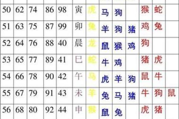 2000年出生的命运：探讨属相与性格的奇妙联系